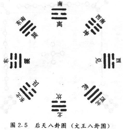 改什麼名字好 八卦功用